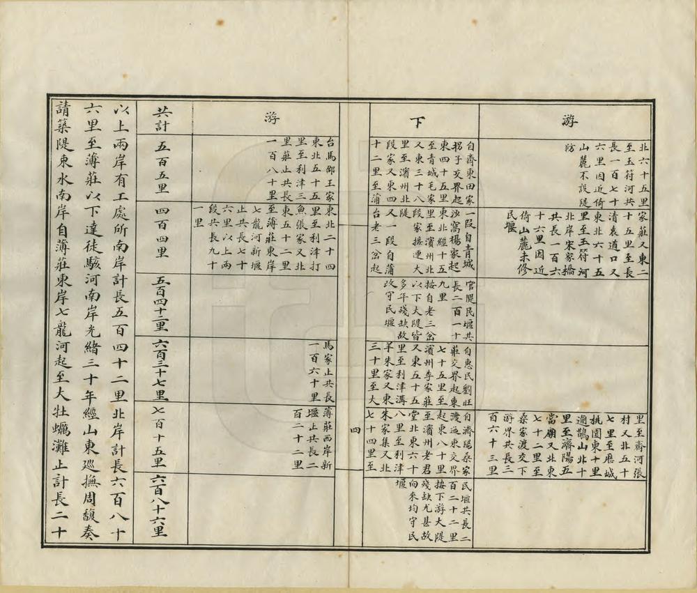_山东省河务行政沿习利弊报告书_