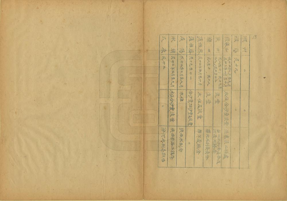 _黄河概况及治本探讨_