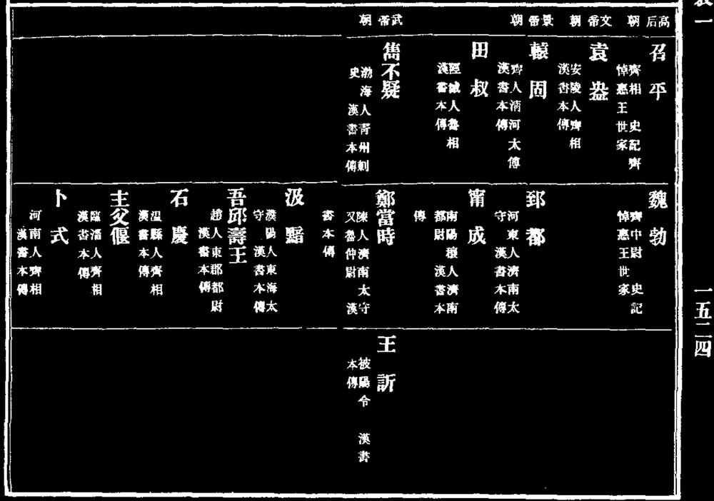 _山东通志卷四十二_