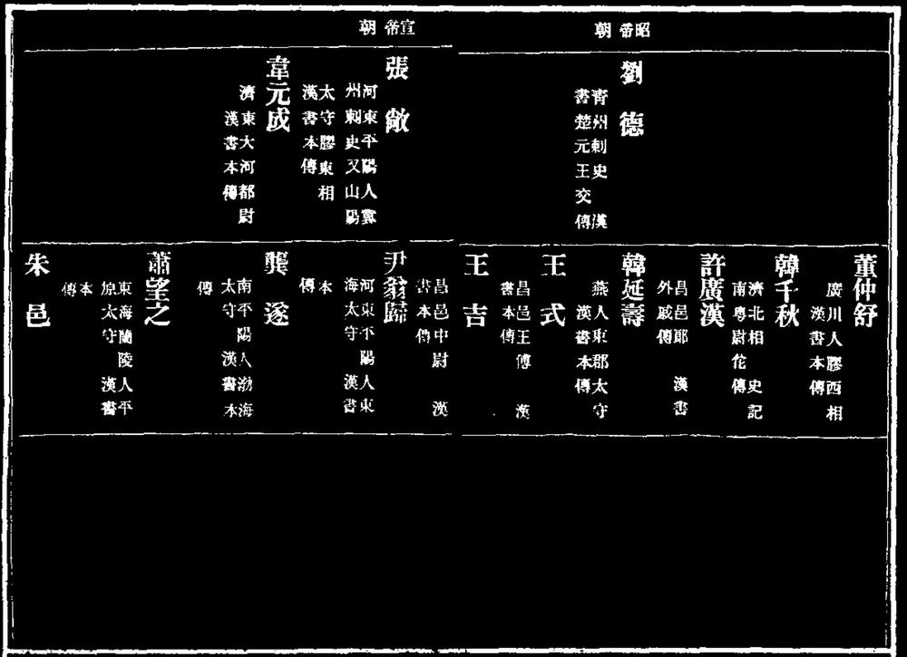 _山东通志卷四十二_