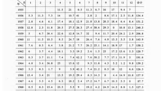 10149 新疆生产建设兵团农六师一〇二团志 0.jpg