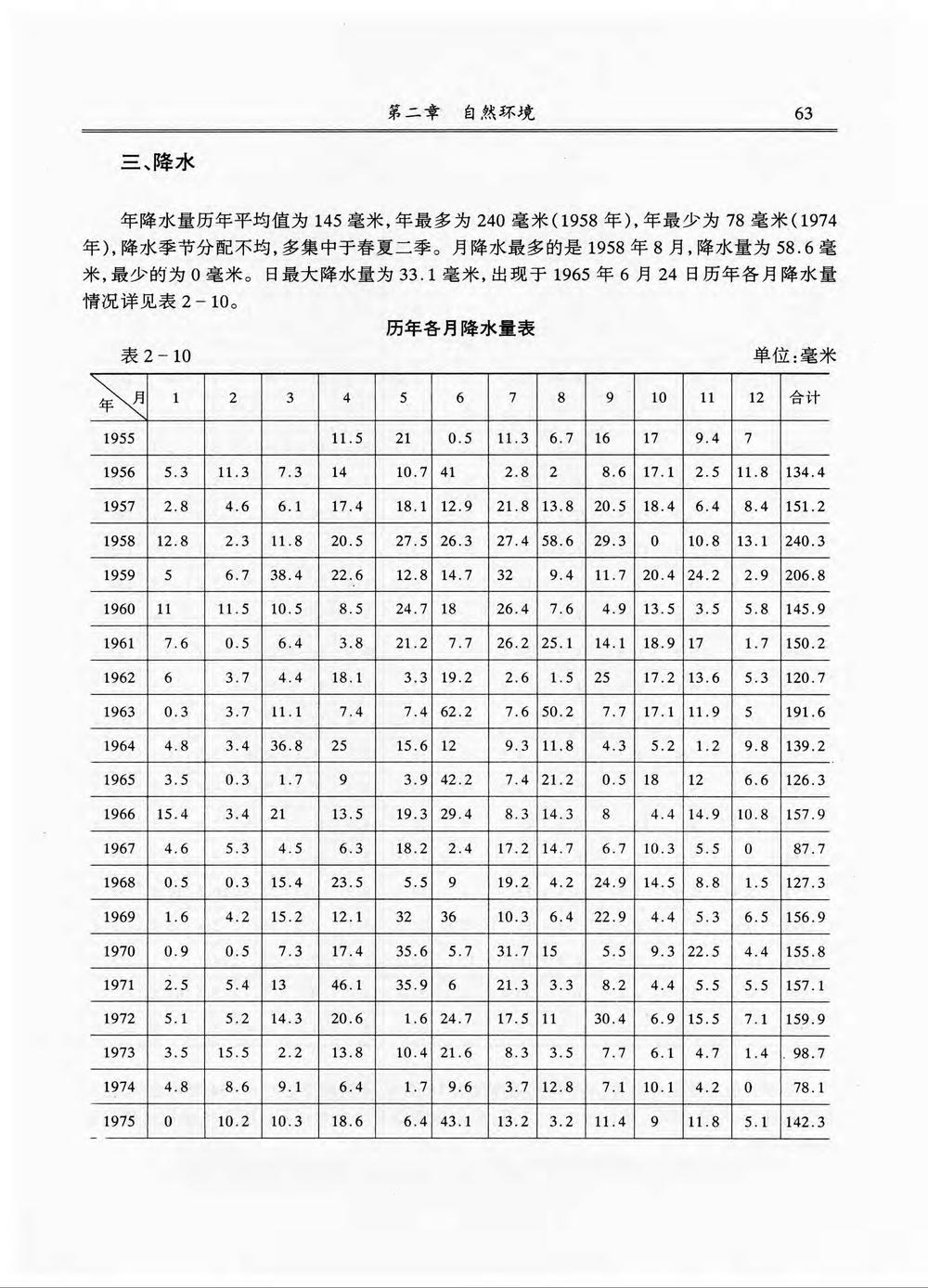 _新疆生产建设兵团农六师一〇二团志_