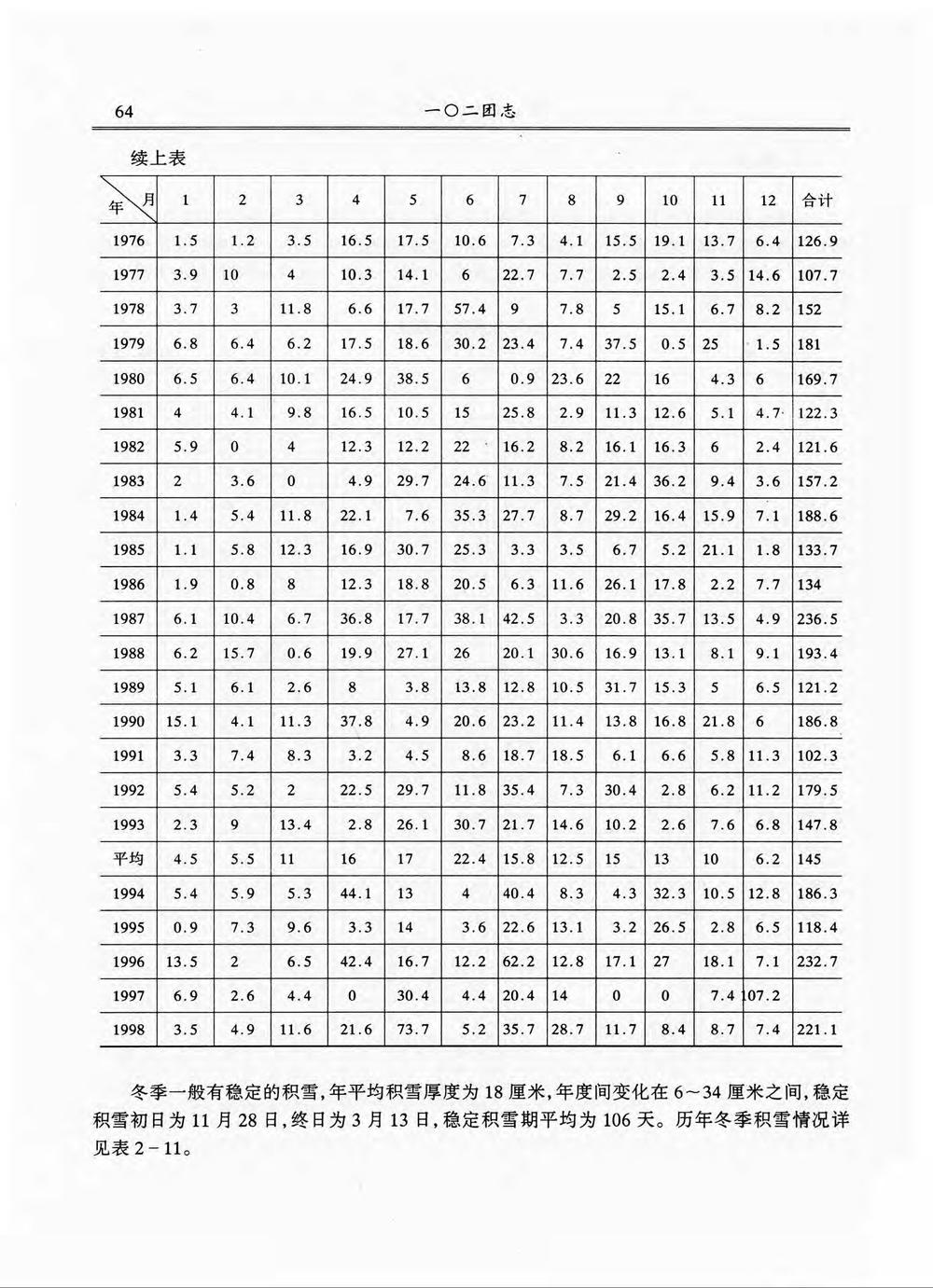 _新疆生产建设兵团农六师一〇二团志_