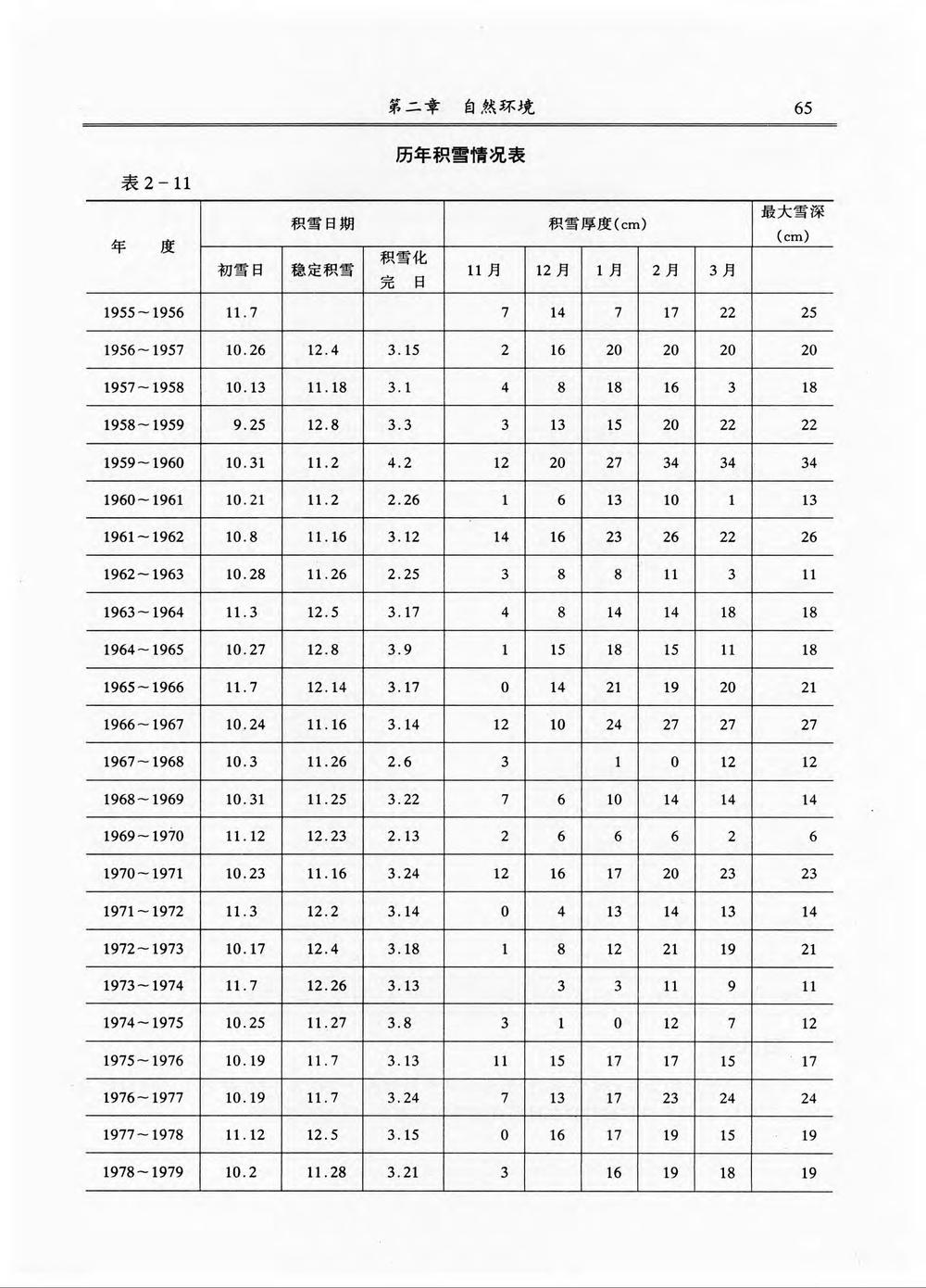 _新疆生产建设兵团农六师一〇二团志_