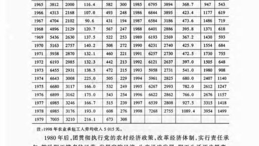 10152 新疆生产建设兵团农六师一〇六团志 0.jpg