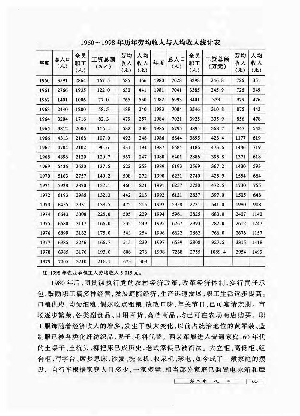 _新疆生产建设兵团农六师一〇六团志_