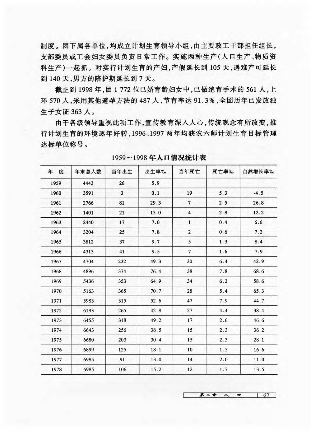 _新疆生产建设兵团农六师一〇六团志_