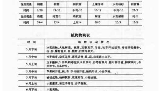 10154 新疆生产建设兵团农六师一〇八团志 0.jpg
