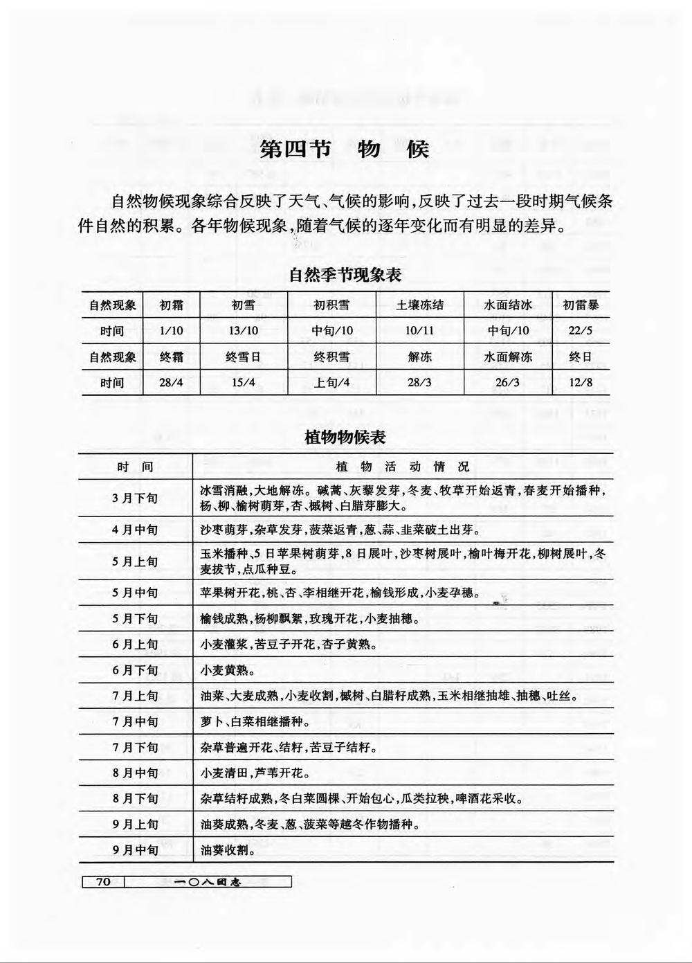 _新疆生产建设兵团农六师一〇八团志_