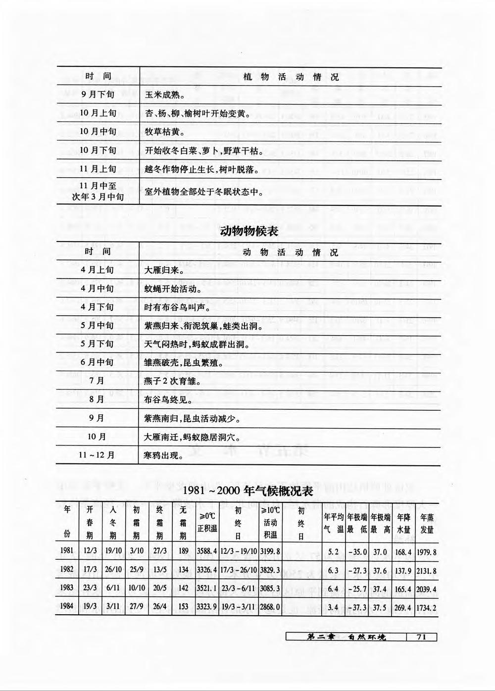 _新疆生产建设兵团农六师一〇八团志_