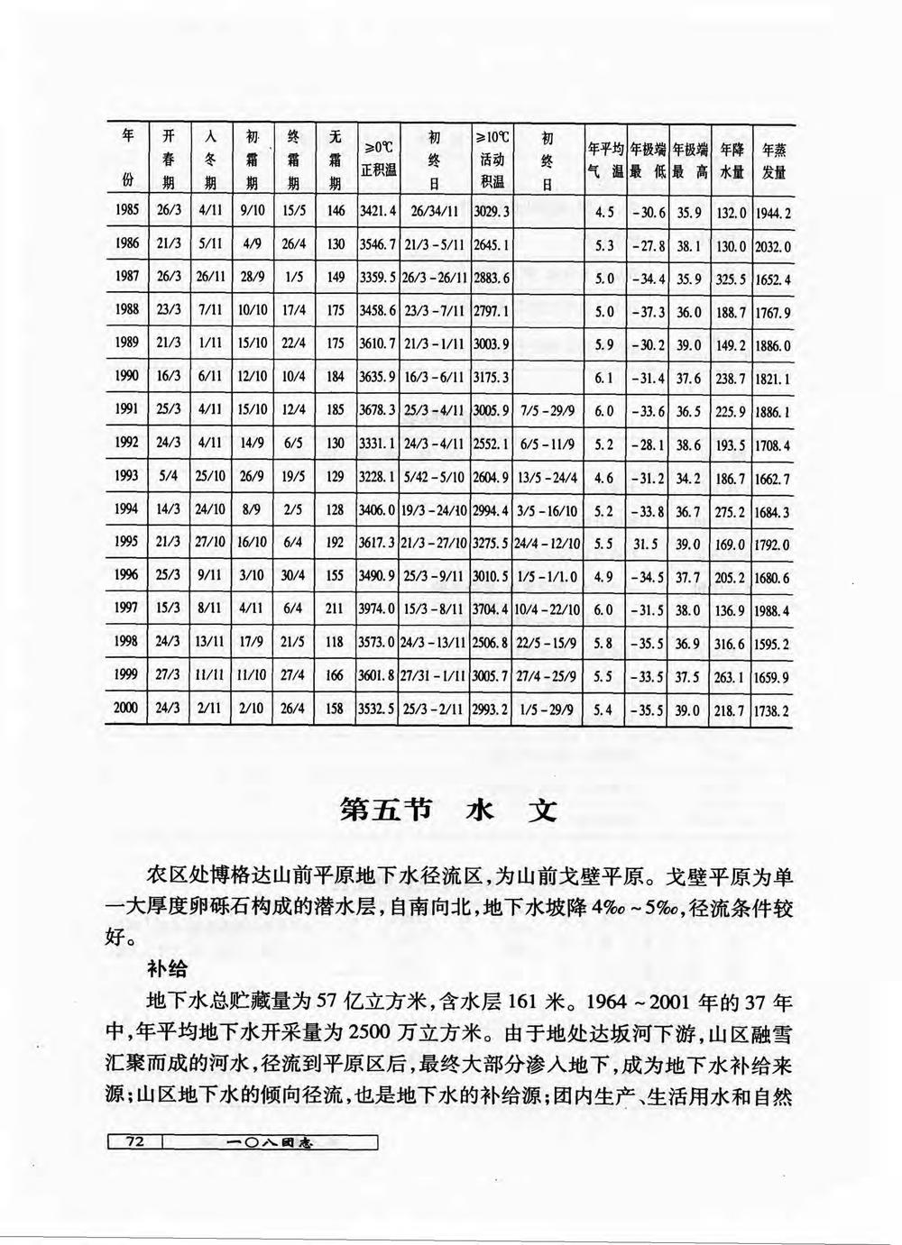 _新疆生产建设兵团农六师一〇八团志_