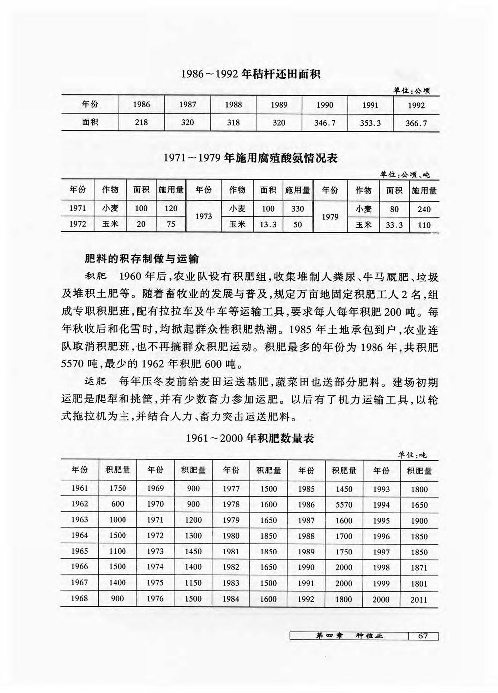 _新疆生产建设兵团农六师一〇九团志_