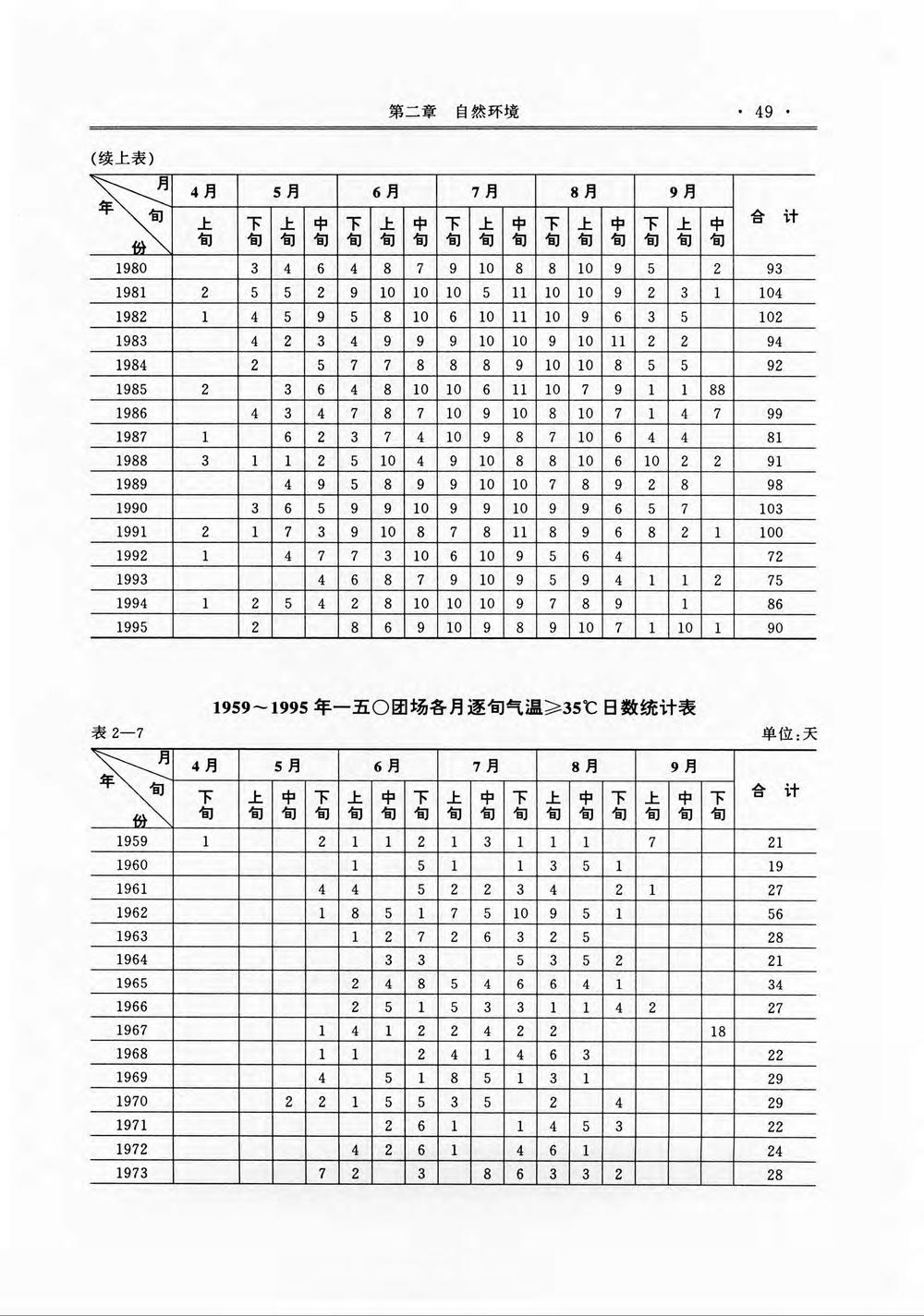 _新疆生产建设兵团农八师一五〇团场志_