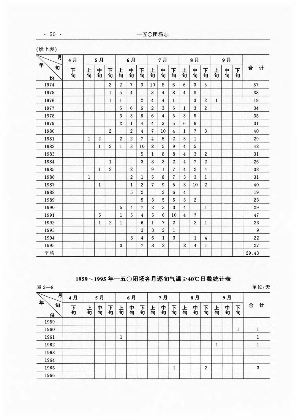 _新疆生产建设兵团农八师一五〇团场志_