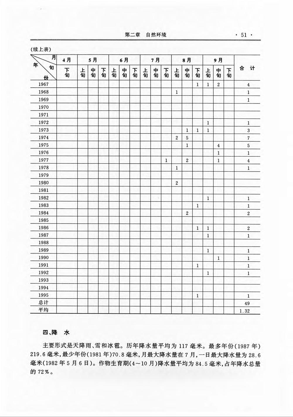 _新疆生产建设兵团农八师一五〇团场志_