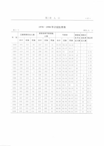 10159 新疆生产建设兵团农九师一七〇团志 0.jpg