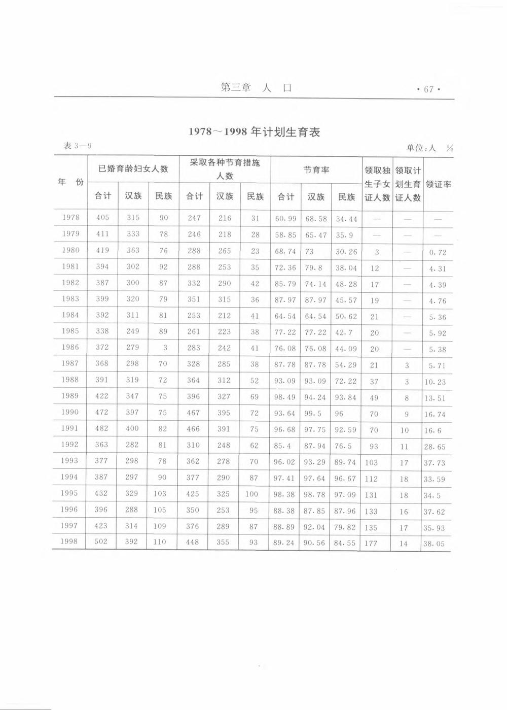 _新疆生产建设兵团农九师一七〇团志_