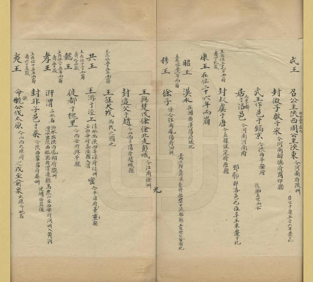 古今与地异同考证录_