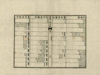 嘉庆一统志表 0.jpg