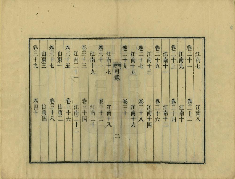 天下郡国利病书_