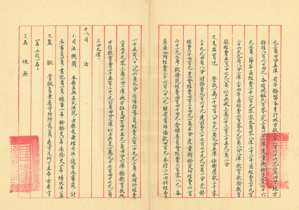 河北省良乡县地方实际情况调查报告书_