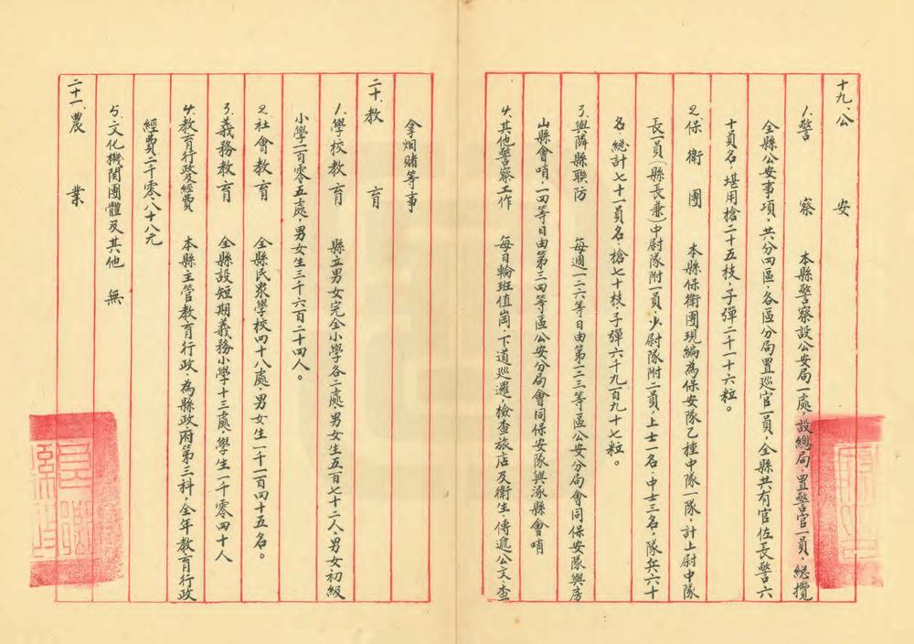 河北省良乡县地方实际情况调查报告书_