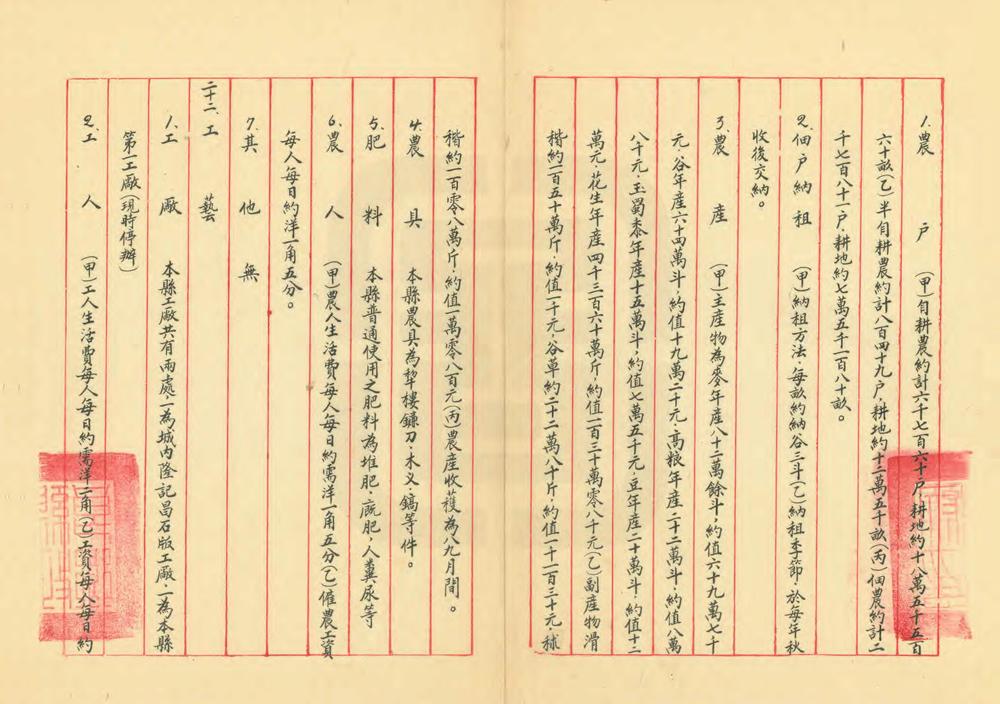 河北省良乡县地方实际情况调查报告书_