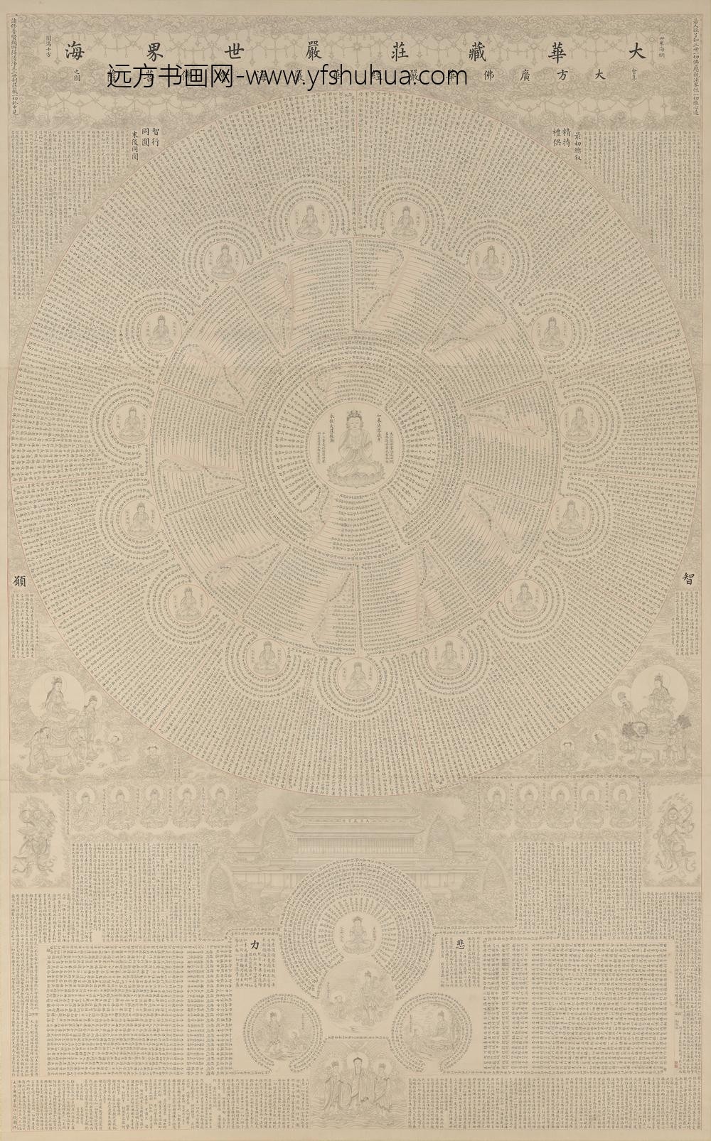 清钱汝诚临明人书华严经心镜图轴