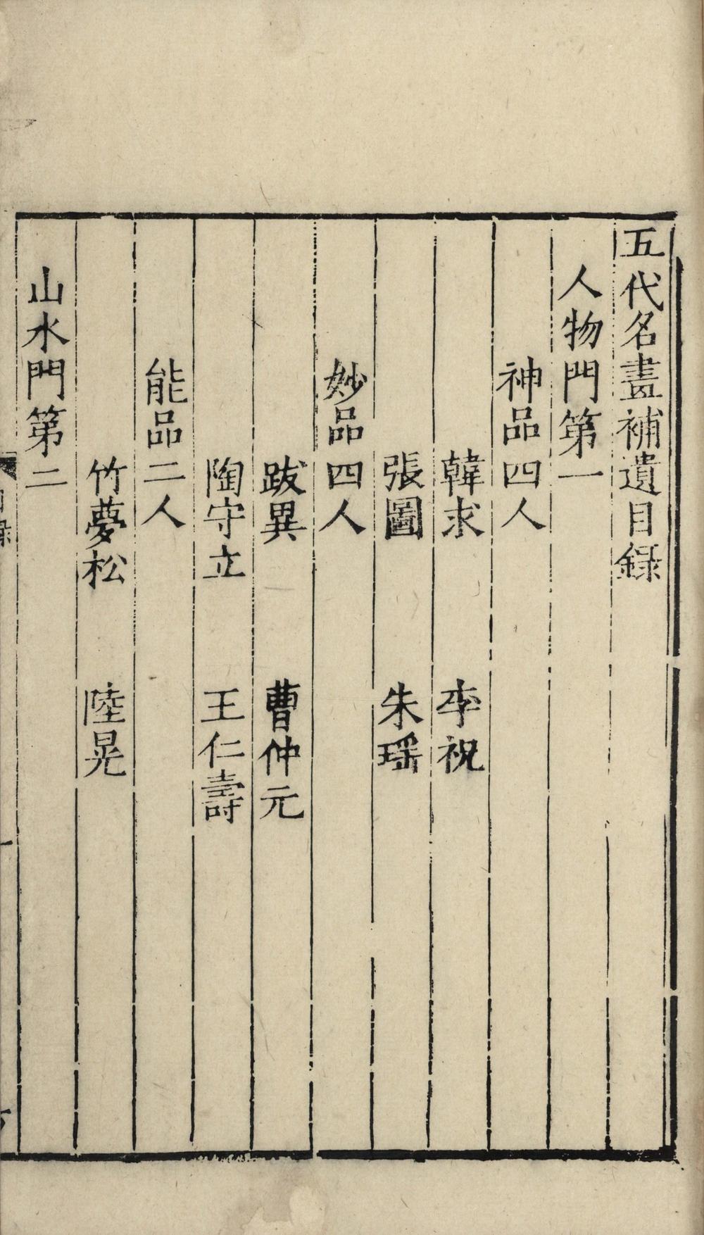 _五代名画补遗一卷__